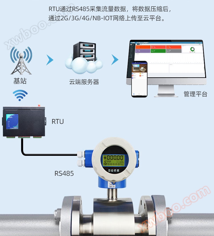 不锈钢远传一体电磁流量计